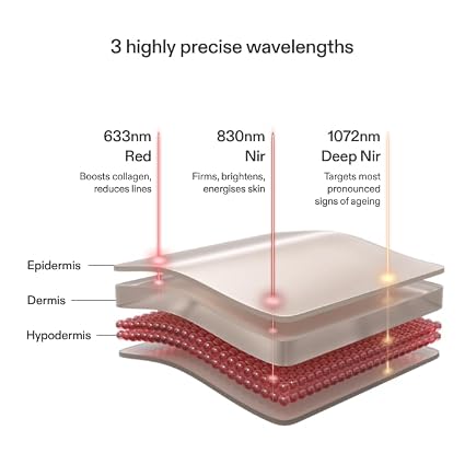 CurrentBody Red Light Therapy LED Face Mask: Series 2 Advanced Anti-Aging, Reduce wrinkles, Best-fit coverage, All skin types, Cordless, Auto shut-off, 10-min session, Storage bag